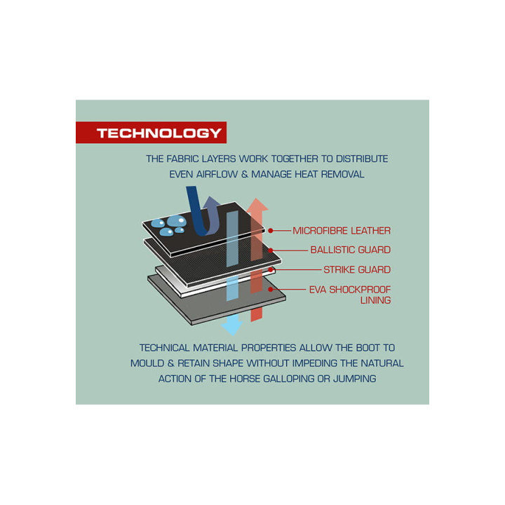 Ochraniacze PREMIER EQUINE AirCooled tył
