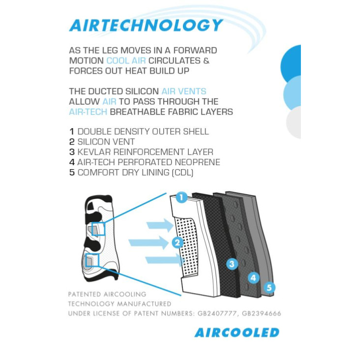 Ochraniacze PREMIER EQUINE Kevlar przód