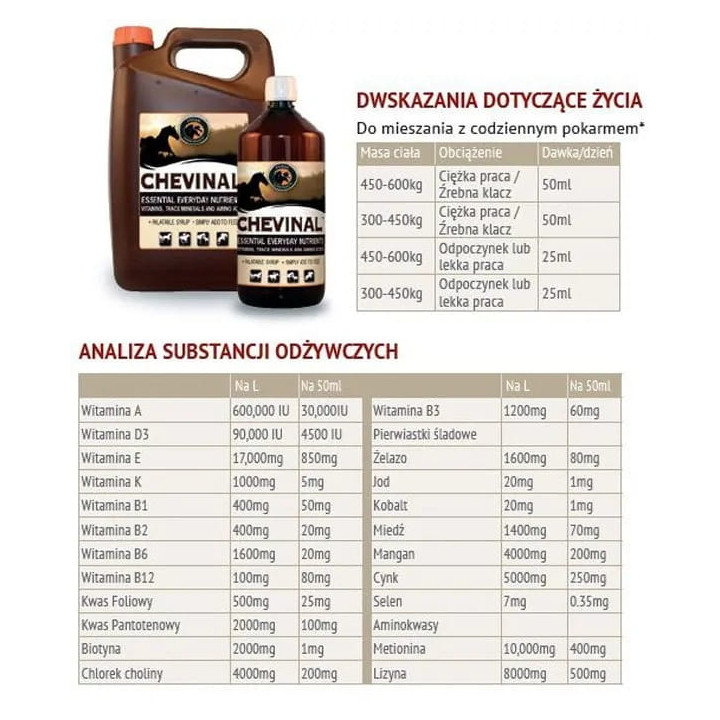 Witaminy i minerały FORAN Chevinal Plus 10l
