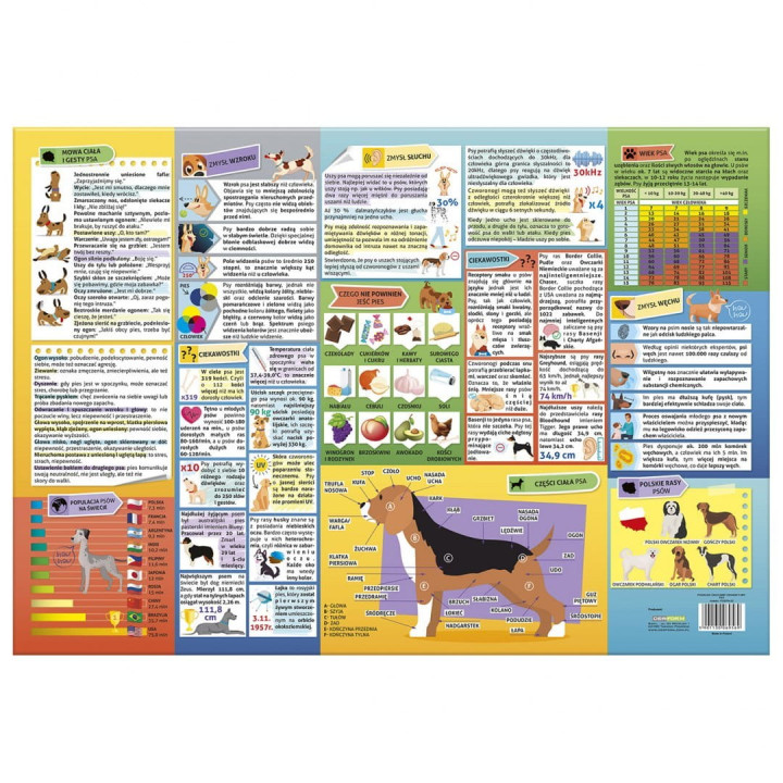 Podkładka na biurko DERFORM Rasy psów
